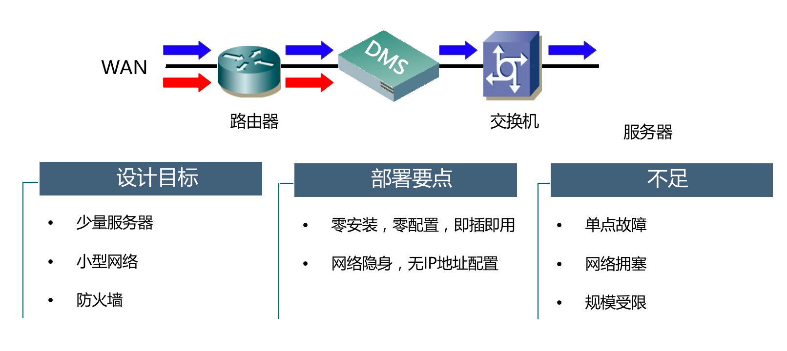 DDoS和CC攻击原理（下）-第21张图片-网盾网络安全培训