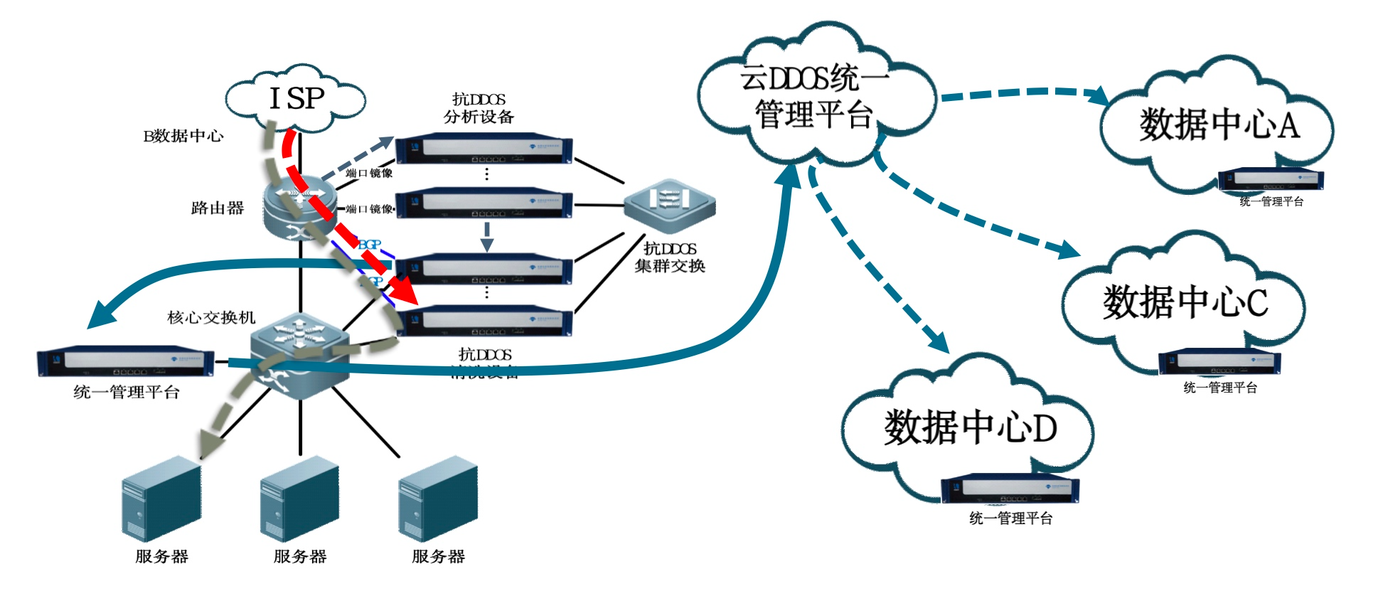 DDoS和CC攻击原理（下）-第23张图片-网盾网络安全培训