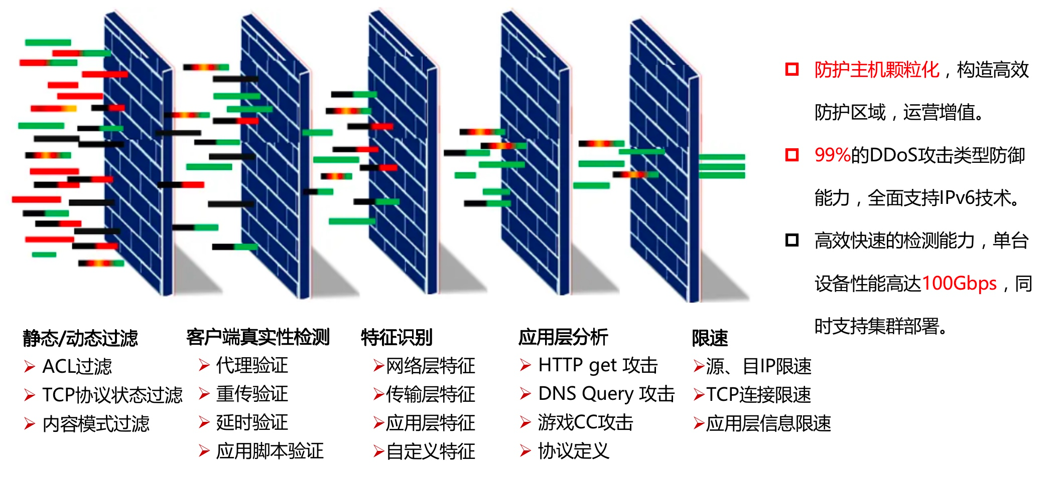 DDoS和CC攻击原理（下）-第27张图片-网盾网络安全培训