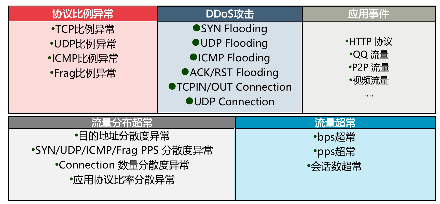 DDoS和CC攻击原理（下）-第31张图片-网盾网络安全培训