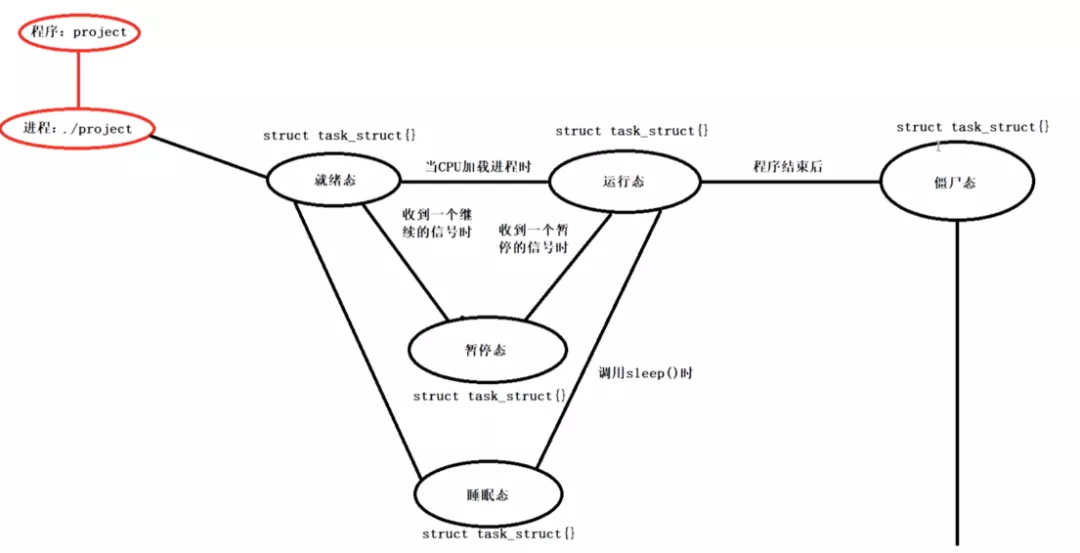 关于进程创建的分析-第2张图片-网盾网络安全培训