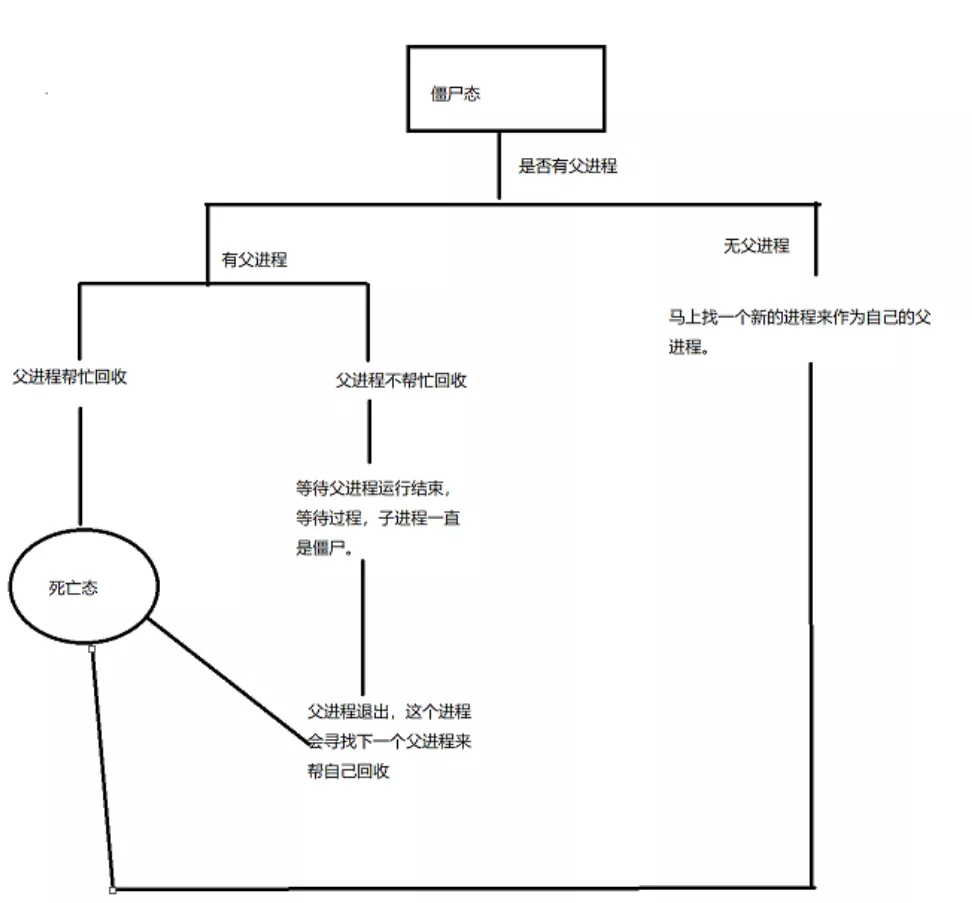 关于进程创建的分析-第3张图片-网盾网络安全培训