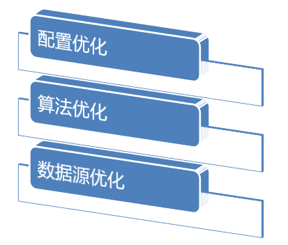 易盾SaaS系统资损防控体系建设-第12张图片-网盾网络安全培训