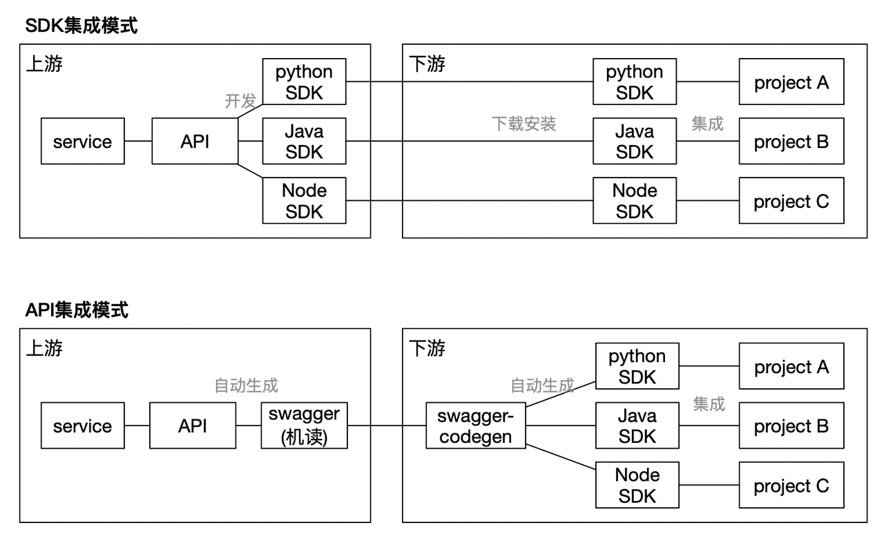 API声明文件Swagger Injection攻击-第2张图片-网盾网络安全培训