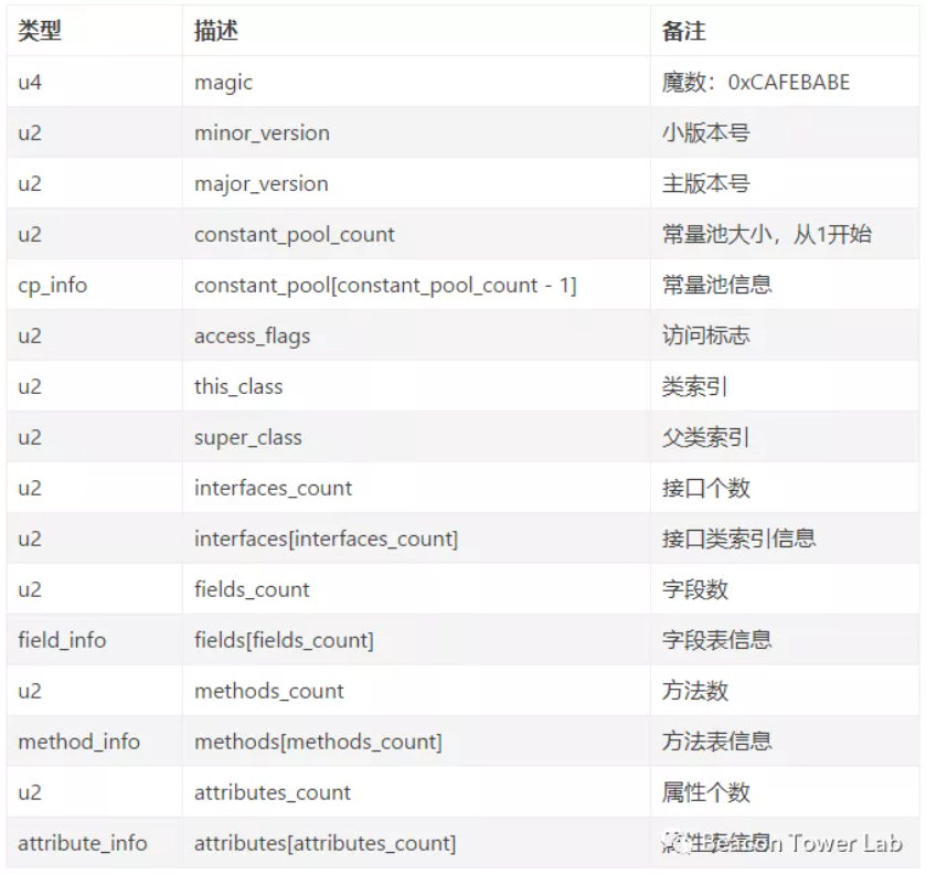 告别脚本小子系列丨JAVA安全(2)——JAVA反编译技巧-第3张图片-网盾网络安全培训