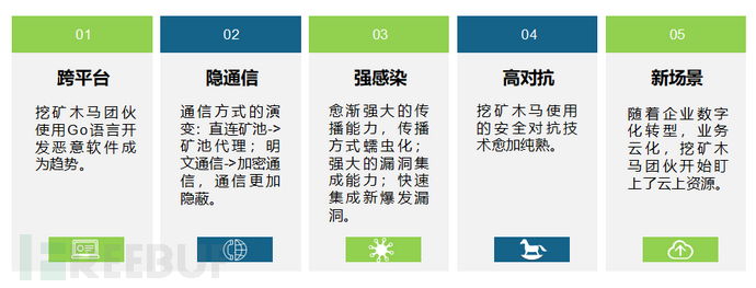 优秀的个人博客,低调大师
