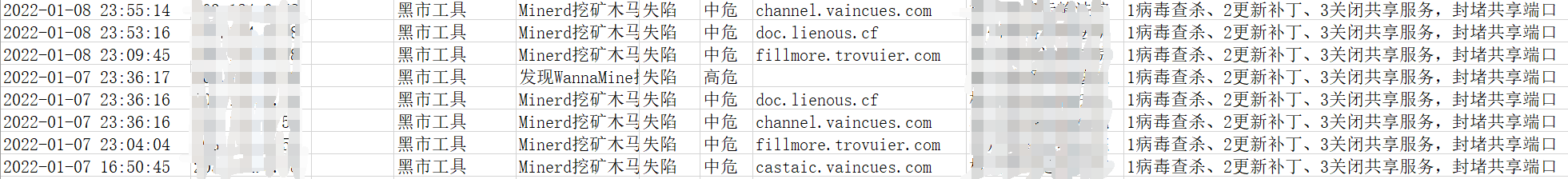 记录一次应急响应—挖矿病毒