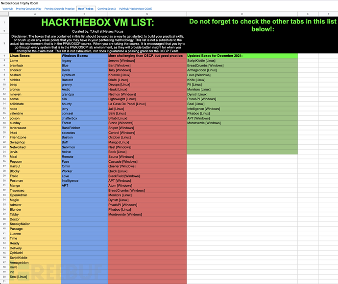 HackTheBox靶机列表