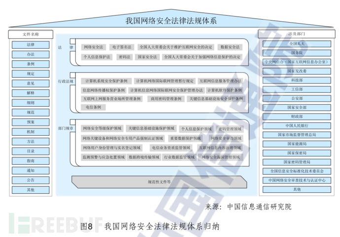 加强法律对网络安全_加强法律对网络安全的保护