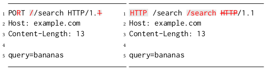 T-Reqs：一款基于语法的HTTP漏洞挖掘工具