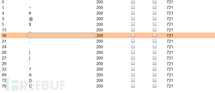 小众的命令执行方式总结 利用linux Bash 内置变量 Freebuf网络安全行业门户