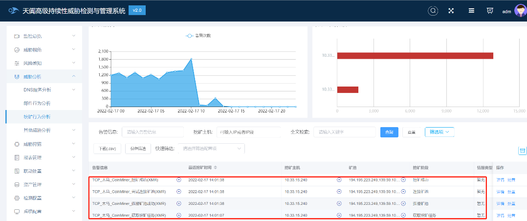 再记一次挖矿病毒应急响应-第1张图片-网盾网络安全培训