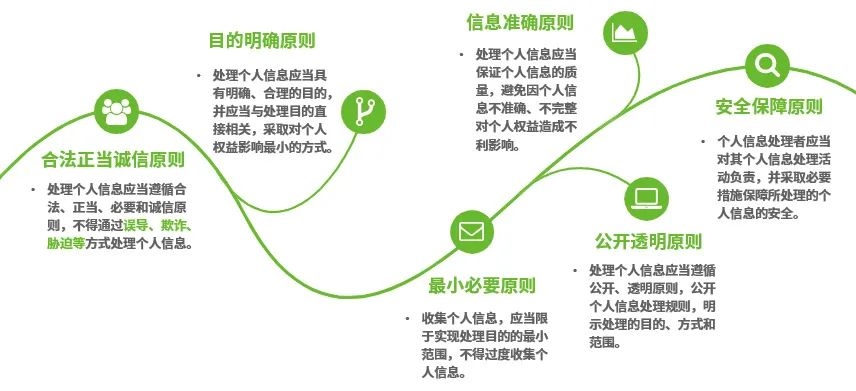 疫情防控下，我们该如何保护个人隐私？-第1张图片-网盾网络安全培训