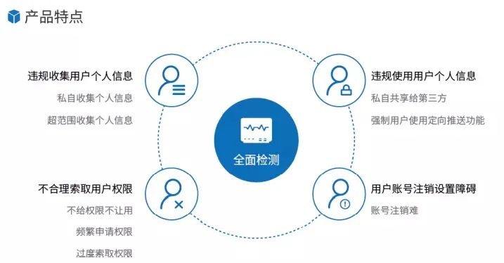 海云安一文专业解读《网络数据安全管理条例（征求意见稿）》-第2张图片-网盾网络安全培训