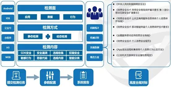 海云安一文专业解读《网络数据安全管理条例（征求意见稿）》-第4张图片-网盾网络安全培训