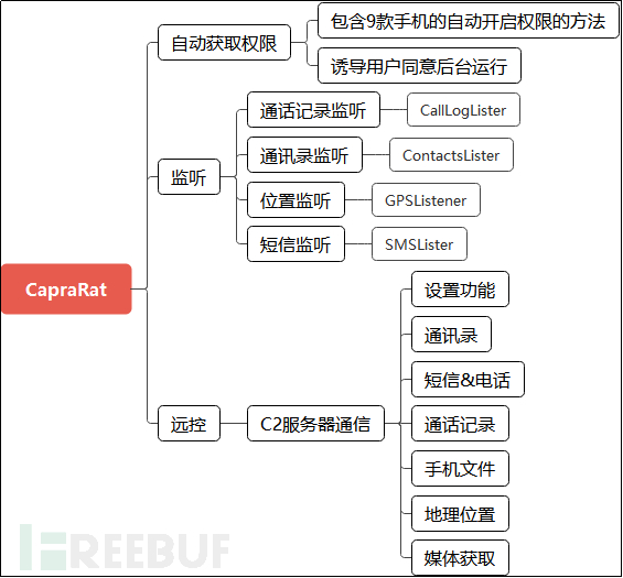 运行流程