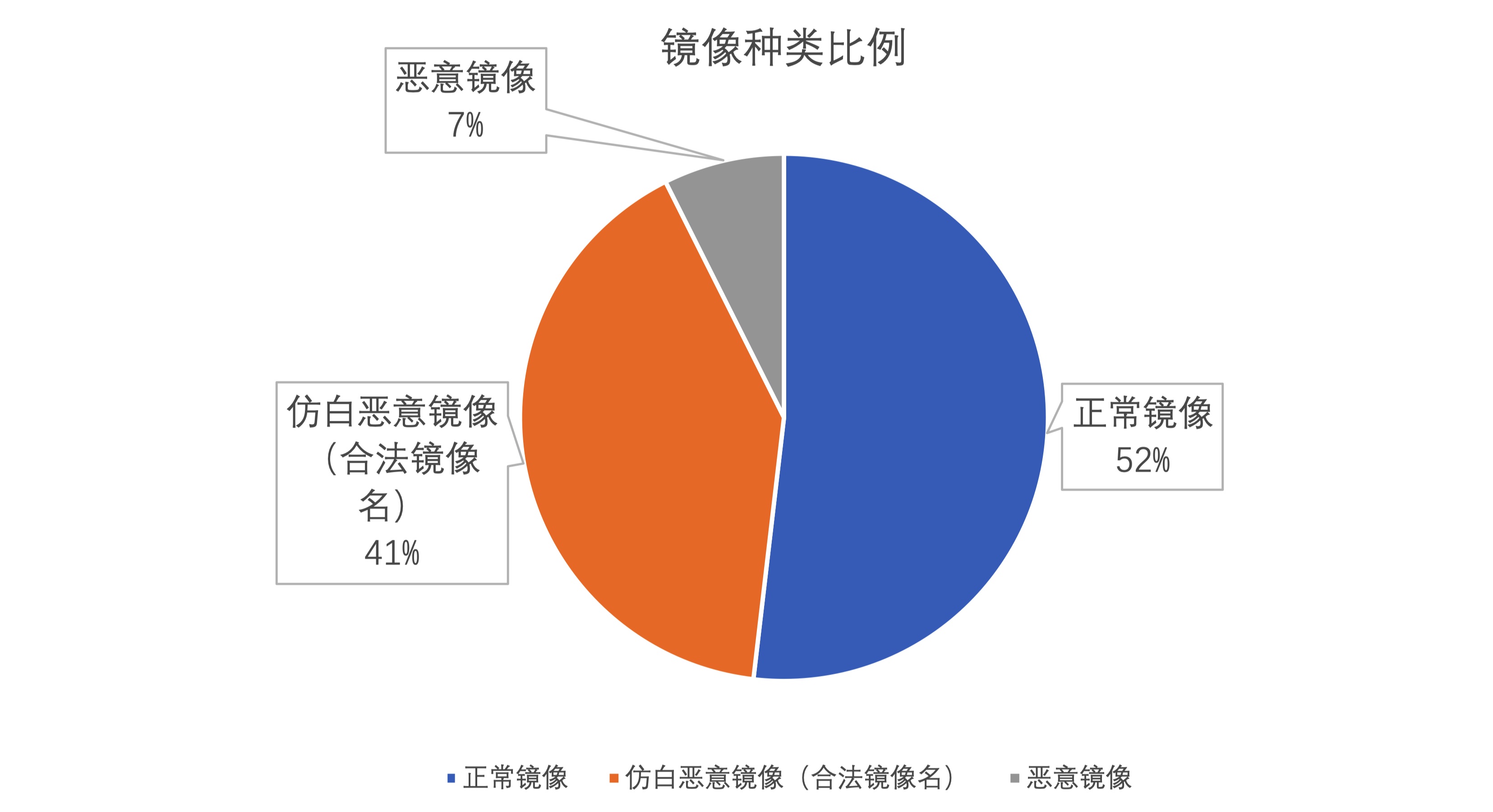 容器安全在野攻击调查-第4张图片-网盾网络安全培训