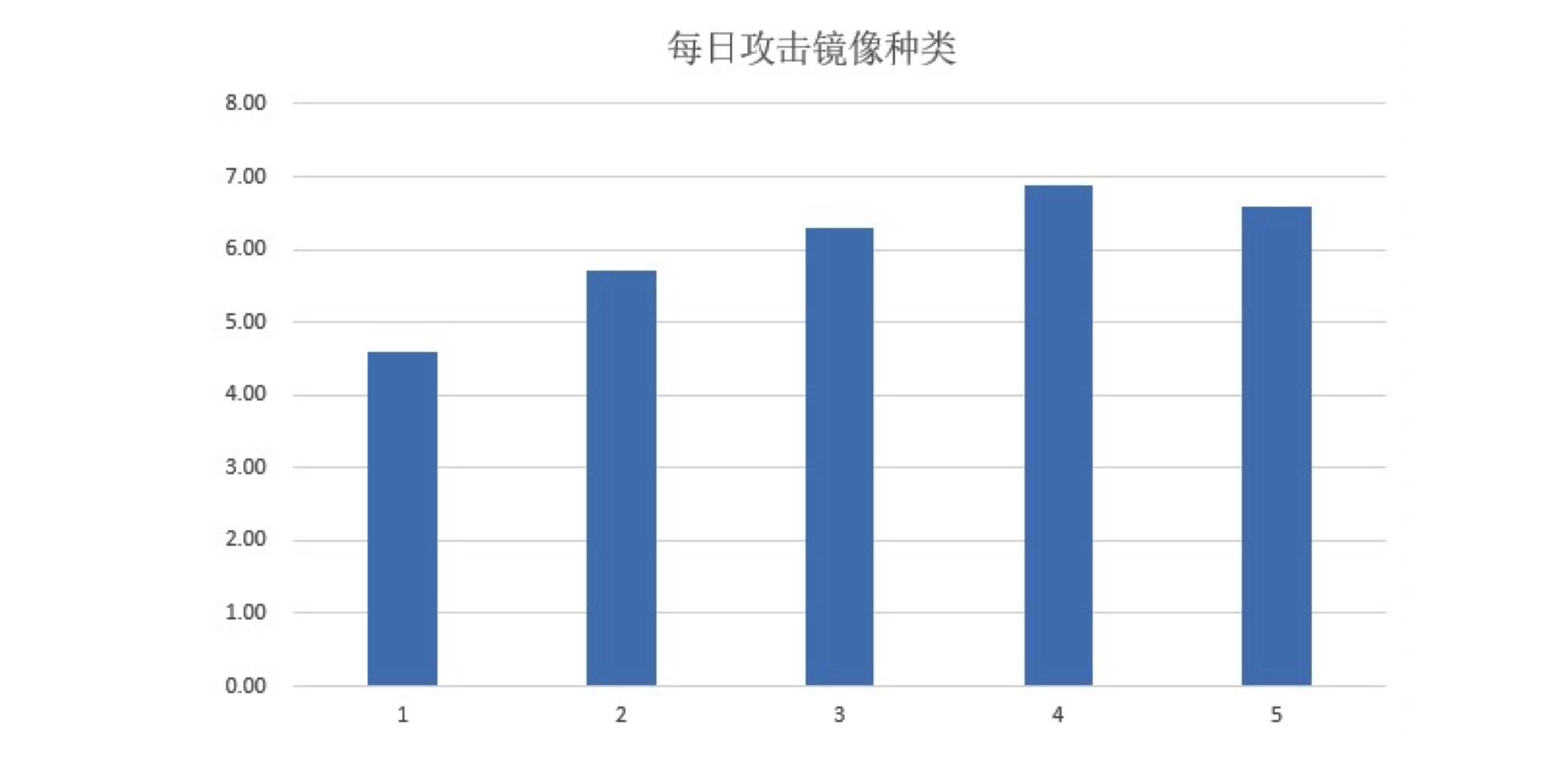 容器安全在野攻击调查-第5张图片-网盾网络安全培训