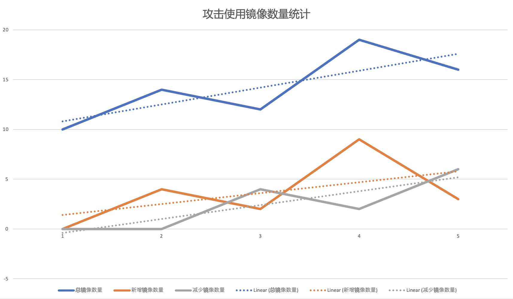 容器安全在野攻击调查-第7张图片-网盾网络安全培训