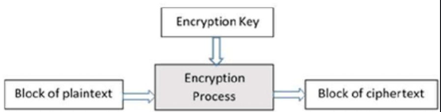 密码学的安全性浅析2-第1张图片-网盾网络安全培训