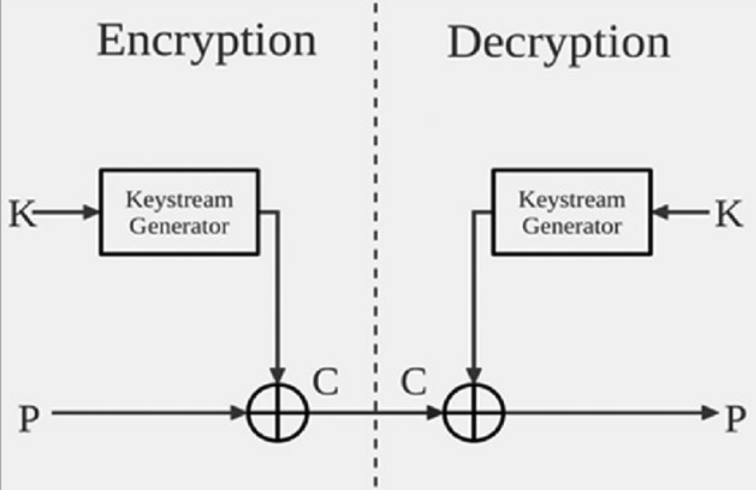 密码学的安全性浅析2-第7张图片-网盾网络安全培训