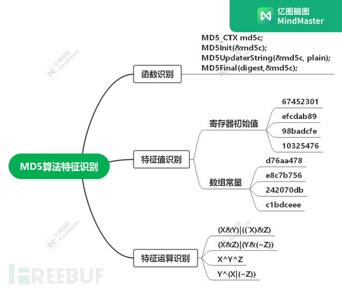MD5算法特征识别