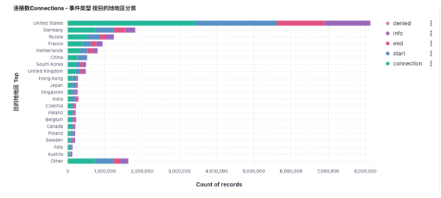 俄乌冲突，暗网中暴露的真实对抗-第1张图片-网盾网络安全培训