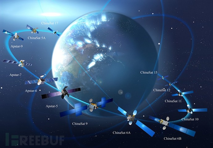 欧盟和美国机构警告俄罗斯可能会攻击卫星通信网络-NGC660安全实验室
