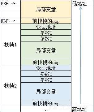 学习PWN一个月后能做什么？-第1张图片-网盾网络安全培训