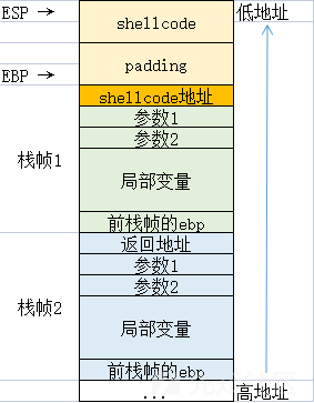 学习PWN一个月后能做什么？-第7张图片-网盾网络安全培训