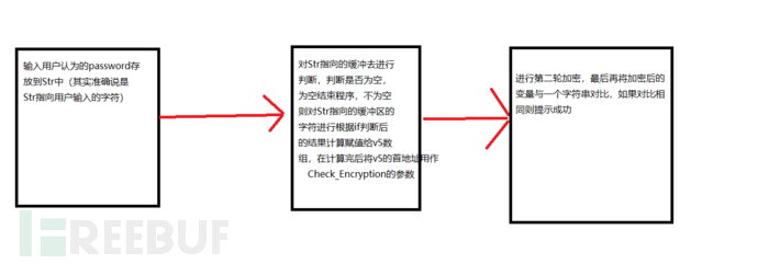 算法分析：看雪CTF2019的一道逆向题目