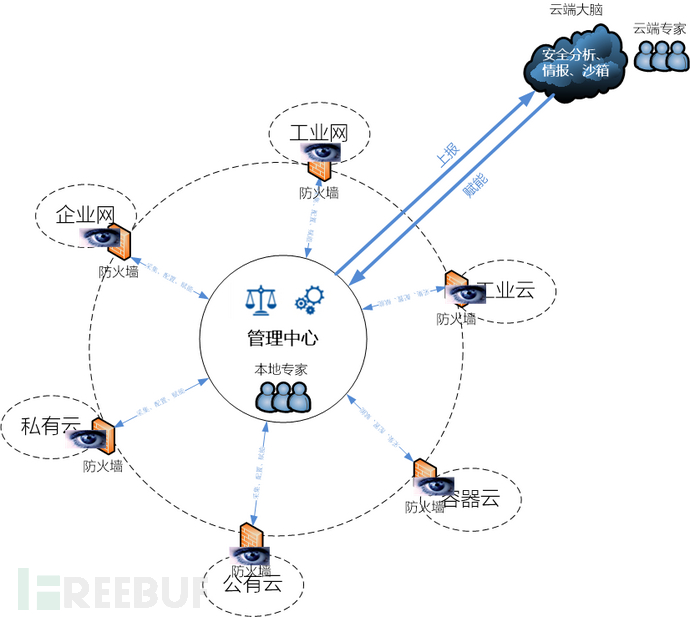 1648785207_62467737d53a096a5775b.png!sma