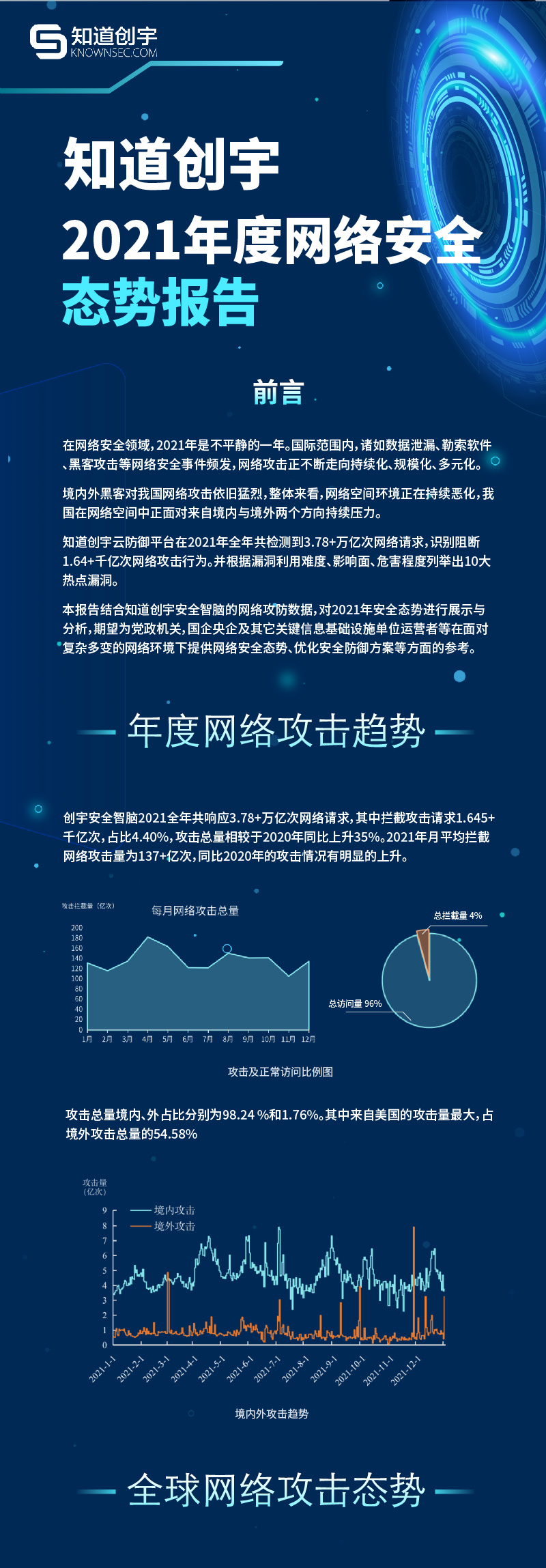 基于大数据看全球2021年网络攻击态势-第1张图片-网盾网络安全培训