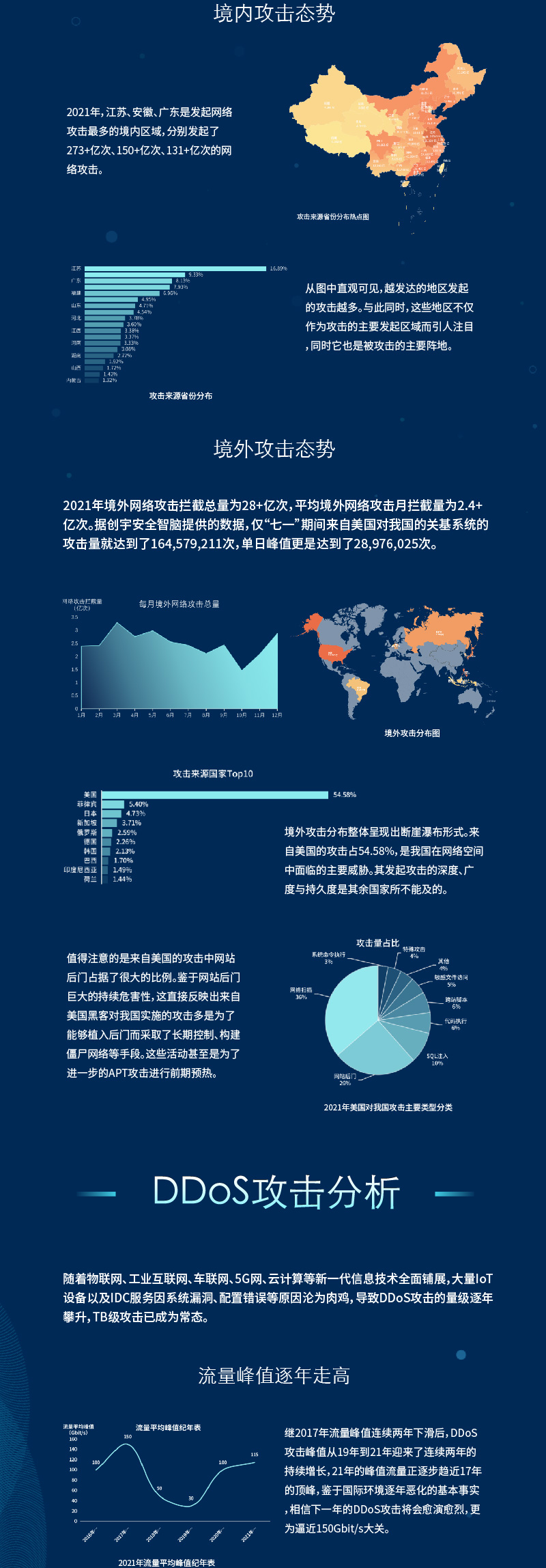 基于大数据看全球2021年网络攻击态势-第2张图片-网盾网络安全培训