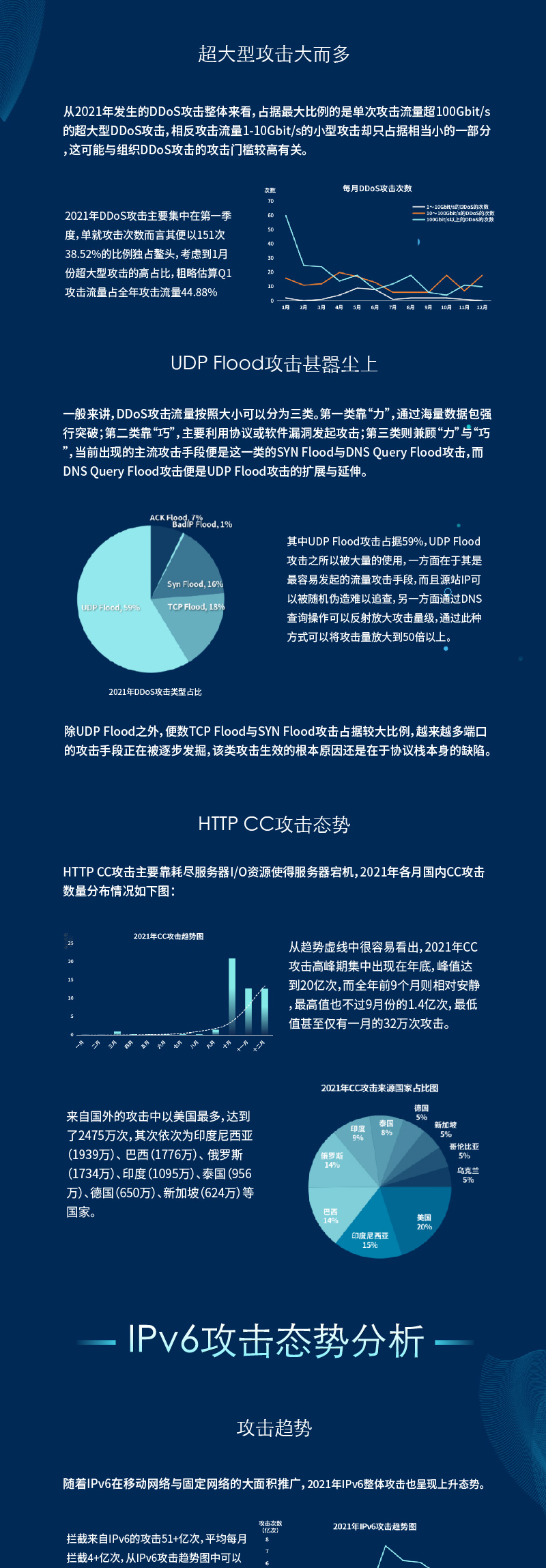 基于大数据看全球2021年网络攻击态势-第3张图片-网盾网络安全培训