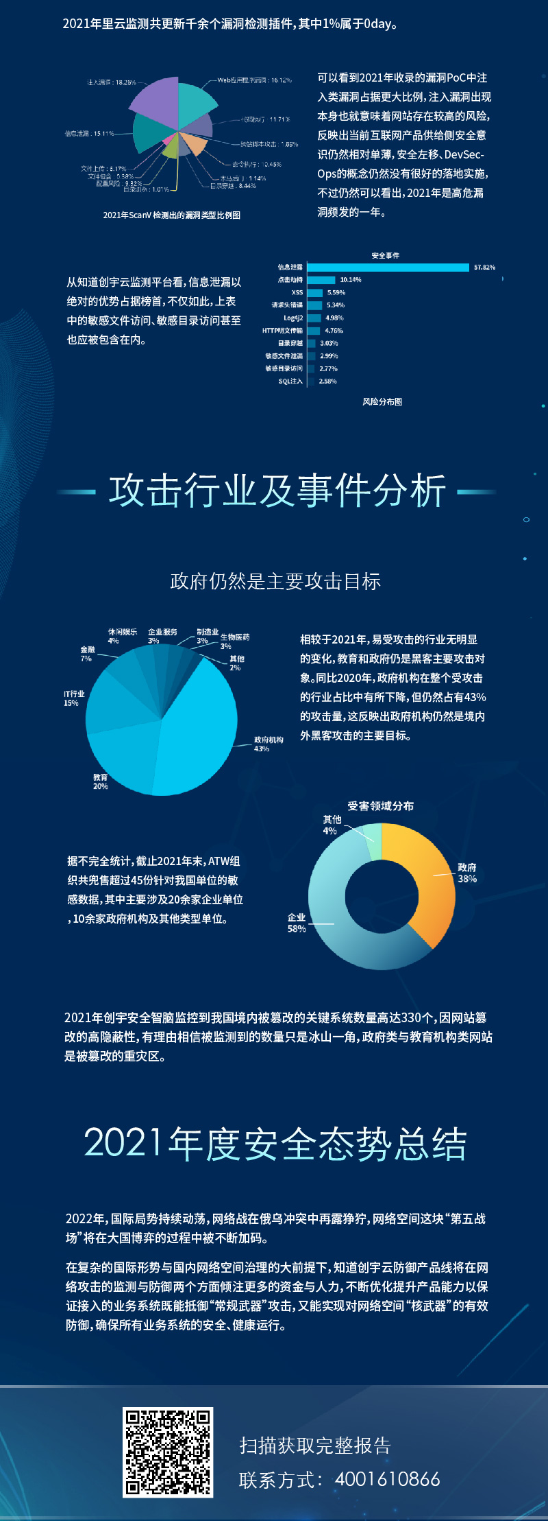 基于大数据看全球2021年网络攻击态势-第5张图片-网盾网络安全培训