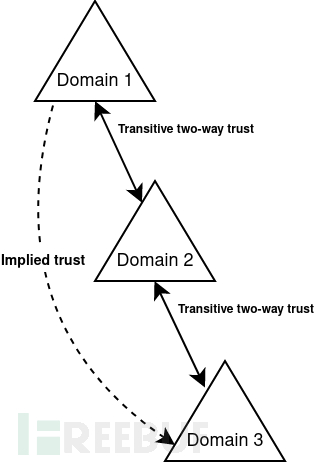Transitive_trust