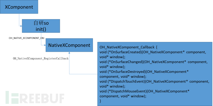 新的图形框架可以带来什么? 揭秘OpenHarmony新图形框架 - FreeBuf网络安全行业门户