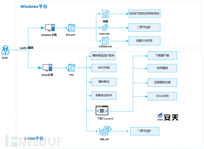 1651732762_6273711a693c94553fe3f.png!sma