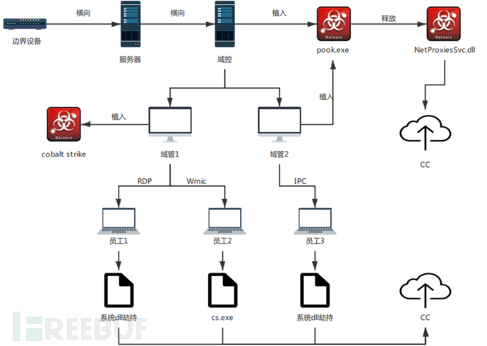 1652077059_6278b2038df4a0ee77588.png!small?1652077059798