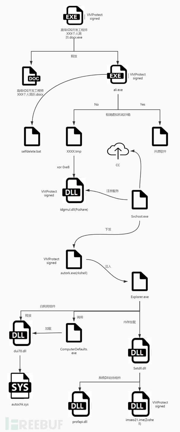 1652077661_6278b45d474fa0d9aaf5f.png!small?1652077661699