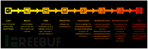 1652326740_627c815441eb7c5a6a14d.png!small?1652326739157