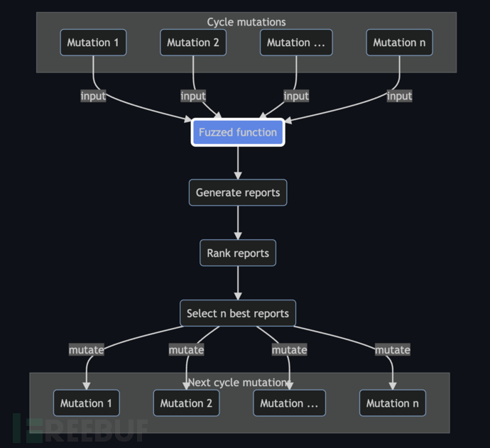 1654078571_62973c6b45ef29a3f008b.png!sma