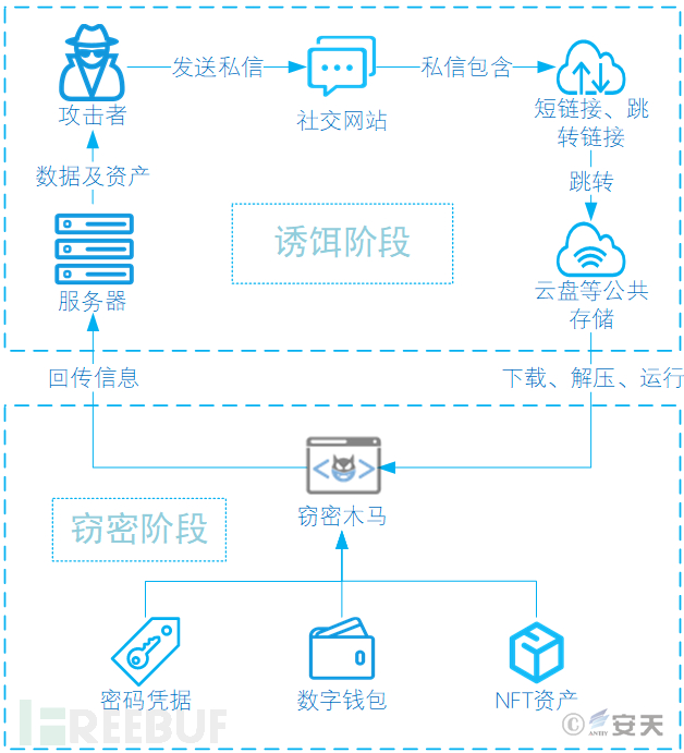 1654164581_62988c65cc682f7113bb0.png!sma