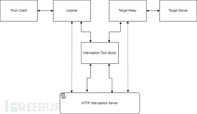 图片[2]-如何使用MITM_Intercept拦截和修改非HTTP协议的数据-NGC660安全实验室