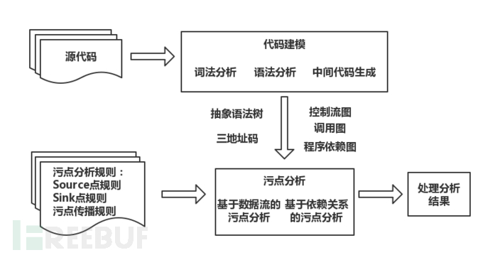 浅析IOT二进制静态辅助方法