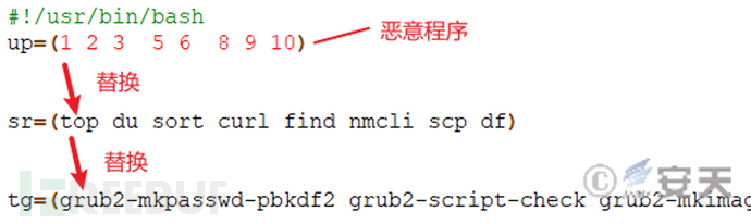 定时破坏linux系统的攻击事件分析报告 Freebuf网络安全行业门户