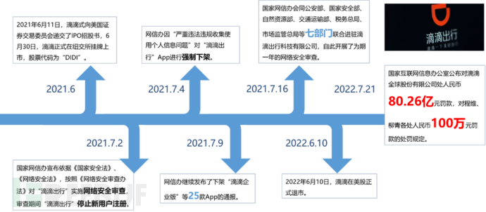 以案 释 法 滴滴事件看国家数据安全处罚力度 Freebuf网络安全行业门户