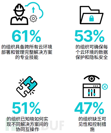 Fortinet全新云原生保护产品上线亚马逊云科技平台