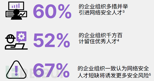 Fortinet全新云原生保护产品上线亚马逊云科技平台